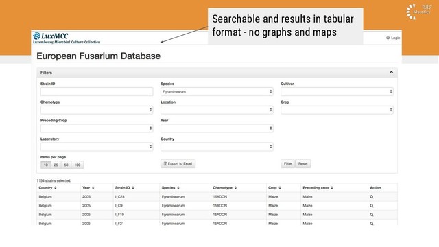 Searchable and results in tabular
format - no graphs and maps
