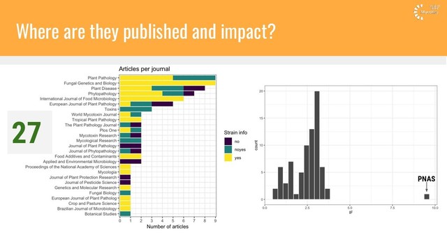 Where are they published and impact?
27
PNAS
