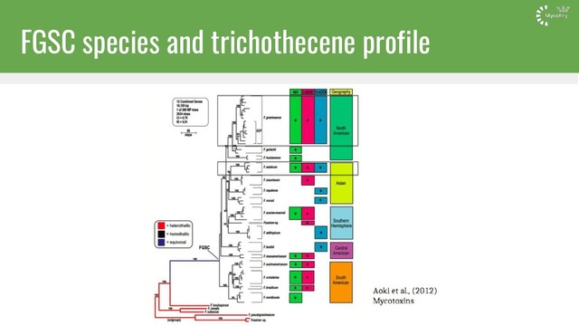 FGSC species and trichothecene profile
