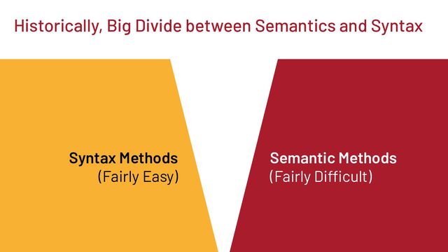 Semantic Methods
(Fairly Difficult)
Syntax Methods
(Fairly Easy)
Historically, Big Divide between Semantics and Syntax
