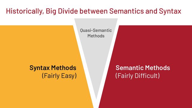 Semantic Methods
(Fairly Difficult)
Syntax Methods
(Fairly Easy)
Historically, Big Divide between Semantics and Syntax
Quasi-Semantic
Methods
