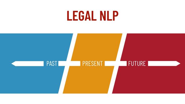 PAST PRESENT FUTURE
LEGAL NLP

