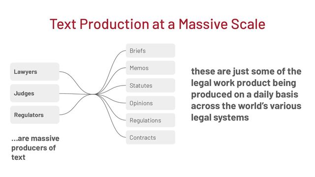 Text Production at a Massive Scale
these are just some of the
legal work product being
produced on a daily basis
across the world’s various
legal systems
…are massive
producers of
text
Lawyers
Judges
Regulators
Briefs
Memos
Statutes
Opinions
Regulations
Contracts
