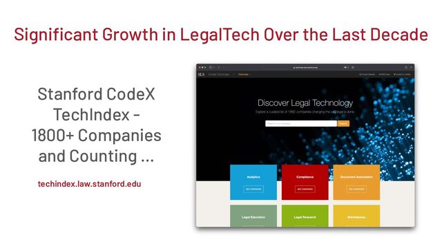 Stanford CodeX
TechIndex -
1800+ Companies
and Counting …
Signiﬁcant Growth in LegalTech Over the Last Decade
techindex.law.stanford.edu
