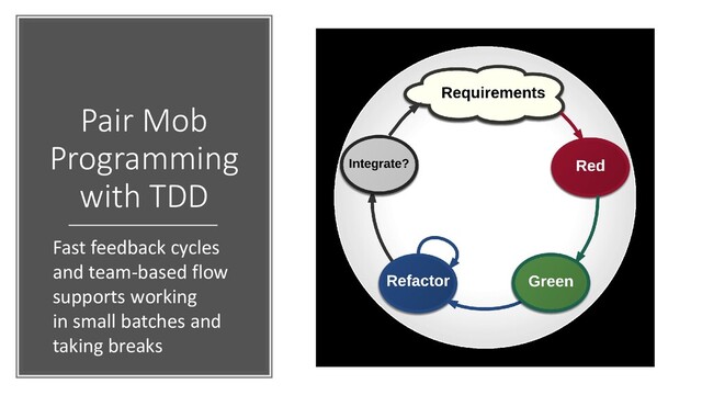 Pair Mob
Programming
with TDD
Fast feedback cycles
and team-based flow
supports working
in small batches and
taking breaks
