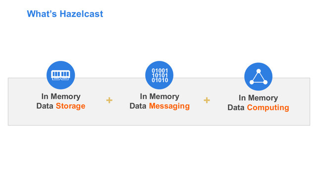 What’s Hazelcast
01001
10101
01010
In Memory
Data Computing
In Memory
Data Messaging
+
+
In Memory
Data Storage
