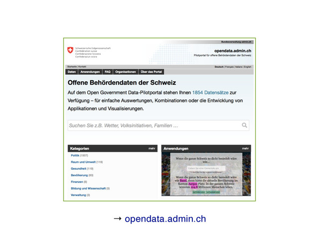 → opendata.admin.ch
