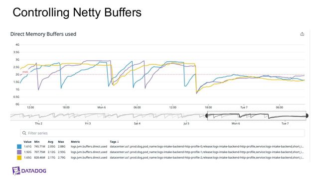 Controlling Netty Buffers
