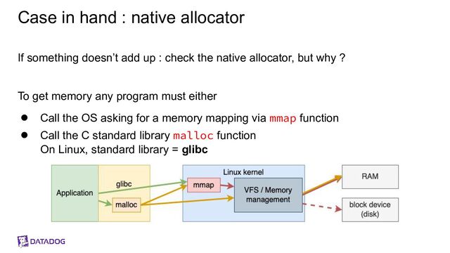 Case in hand : native allocator
If something doesn’t add up : check the native allocator, but why ?
To get memory any program must either
● Call the OS asking for a memory mapping via mmap function
● Call the C standard library malloc function
On Linux, standard library = glibc
