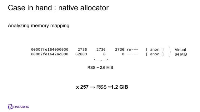 Case in hand : native allocator
Analyzing memory mapping
00007fe164000000 2736 2736 2736 rw--- [ anon ]
00007fe1642ac000 62800 0 0 ----- [ anon ]
Virtual
64 MiB
x 257 ⟹ RSS ~1.2 GiB
RSS ~ 2.6 MiB
