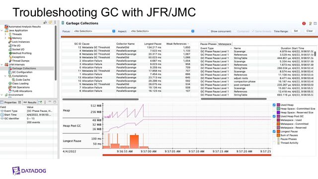 Troubleshooting GC with JFR/JMC
