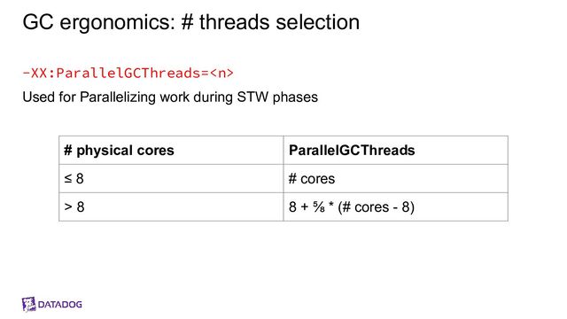 GC ergonomics: # threads selection
-XX:ParallelGCThreads=
Used for Parallelizing work during STW phases
# physical cores ParallelGCThreads
≤ 8 # cores
> 8 8 + ⅝ * (# cores - 8)
