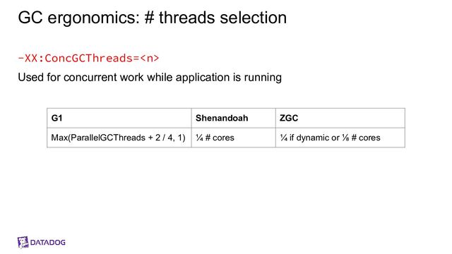 GC ergonomics: # threads selection
-XX:ConcGCThreads=
Used for concurrent work while application is running
G1 Shenandoah ZGC
Max(ParallelGCThreads + 2 / 4, 1) ¼ # cores ¼ if dynamic or ⅛ # cores
