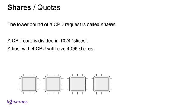 Shares / Quotas
The lower bound of a CPU request is called shares.
A CPU core is divided in 1024 “slices”.
A host with 4 CPU will have 4096 shares.
