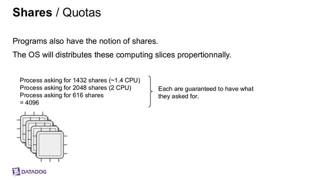 Shares / Quotas
Programs also have the notion of shares.
The OS will distributes these computing slices propertionnally.
Process asking for 1432 shares (~1.4 CPU)
Process asking for 2048 shares (2 CPU)
Process asking for 616 shares
= 4096
Each are guaranteed to have what
they asked for.
