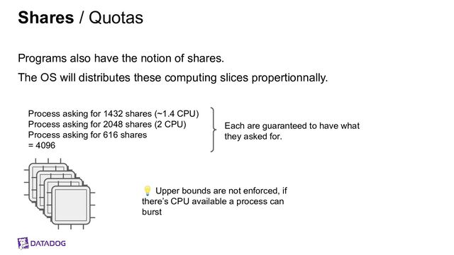 Shares / Quotas
Programs also have the notion of shares.
The OS will distributes these computing slices propertionnally.
Process asking for 1432 shares (~1.4 CPU)
Process asking for 2048 shares (2 CPU)
Process asking for 616 shares
= 4096
Each are guaranteed to have what
they asked for.
💡 Upper bounds are not enforced, if
there’s CPU available a process can
burst
