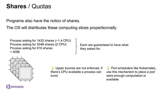 Shares / Quotas
Programs also have the notion of shares.
The OS will distributes these computing slices propertionnally.
Process asking for 1432 shares (~1.4 CPU)
Process asking for 2048 shares (2 CPU)
Process asking for 616 shares
= 4096
Each are guaranteed to have what
they asked for.
💡 Pod schedulers like Kubernetes,
use this mechanism to place a pod
were enough computation is
available
💡 Upper bounds are not enforced, if
there’s CPU available a process can
burst
