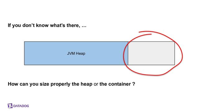 If you don’t know what’s there, …
How can you size properly the heap or the container ?
JVM Heap
