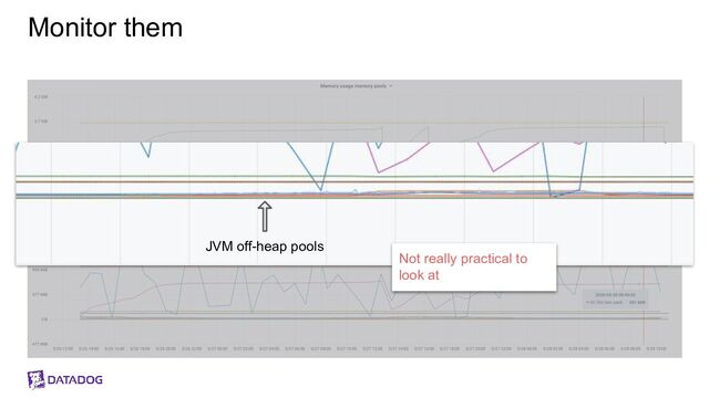 Monitor them
JVM off-heap pools
Not really practical to
look at
