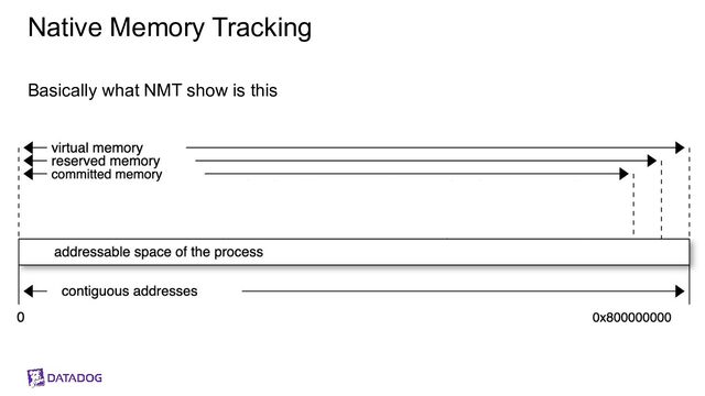 Native Memory Tracking
Basically what NMT show is this
