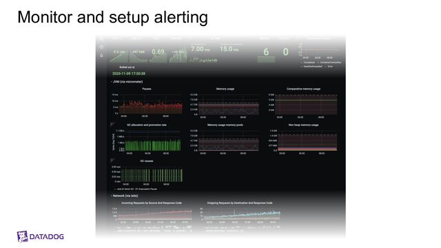 Monitor and setup alerting
