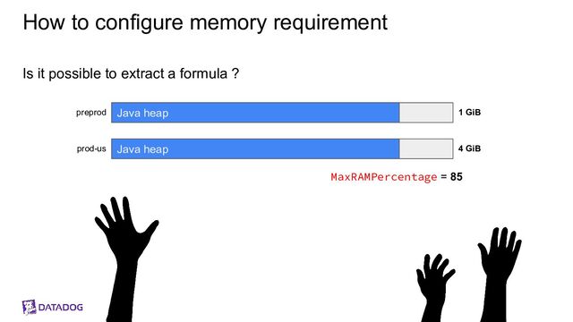 How to configure memory requirement
Is it possible to extract a formula ?
1 GiB
4 GiB
prod-us
preprod
Java heap
MaxRAMPercentage = 85
Java heap
