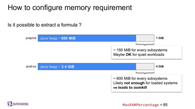 How to configure memory requirement
Is it possible to extract a formula ?
1 GiB
4 GiB
prod-us
preprod Java heap ≃ 850 MiB
Java heap ≃ 3.4 GiB
MaxRAMPercentage = 85
~ 150 MiB for every subsystems
Maybe OK for quiet workloads
~ 600 MiB for every subsystems
Likely not enough for loaded systems
⟹ leads to oomkill
