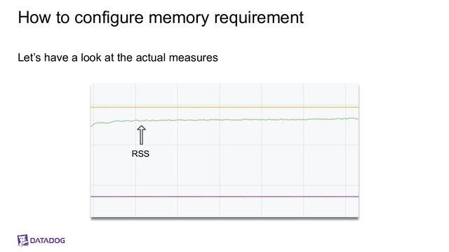 How to configure memory requirement
Let’s have a look at the actual measures
RSS
