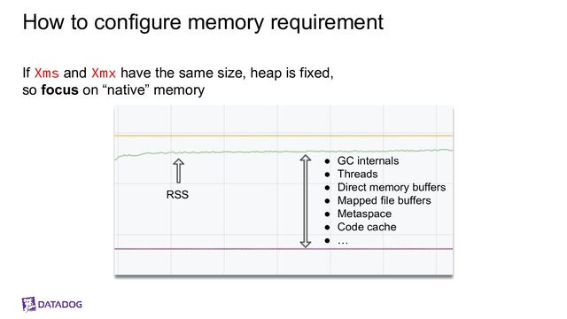 How to configure memory requirement
If Xms and Xmx have the same size, heap is fixed,
so focus on “native” memory
RSS
● GC internals
● Threads
● Direct memory buffers
● Mapped file buffers
● Metaspace
● Code cache
● …

