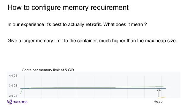 How to configure memory requirement
In our experience it’s best to actually retrofit. What does it mean ?
Give a larger memory limit to the container, much higher than the max heap size.
Heap
Container memory limit at 5 GiB
