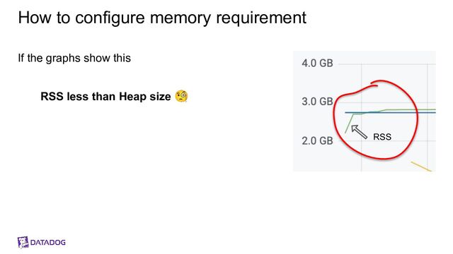 How to configure memory requirement
If the graphs show this
RSS less than Heap size 🧐
RSS
