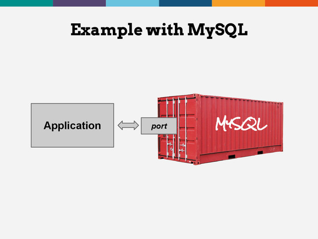 Example with MySQL
Application MySQL
port
