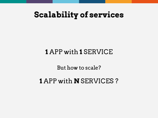 1 APP with 1 SERVICE
But how to scale?
1 APP with N SERVICES ?
Scalability of services
