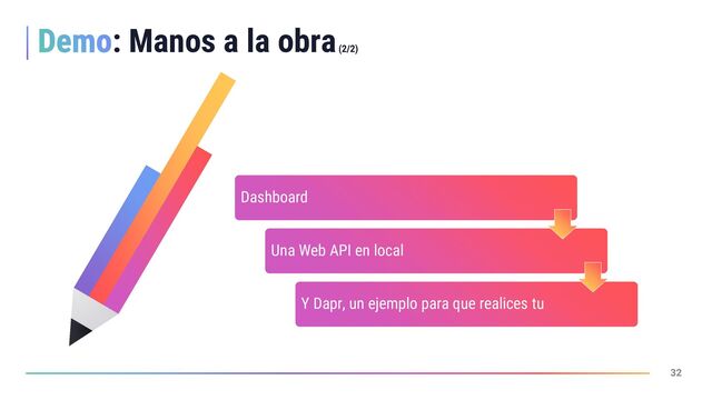 32
32
: Manos a la obra
(2/2)
Dashboard
Una Web API en local
Y Dapr, un ejemplo para que realices tu
