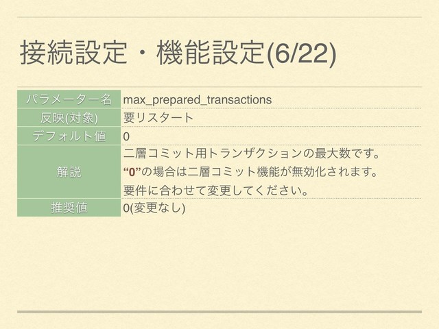 ઀ଓઃఆɾػೳઃఆ(6/22)
ύϥϝʔλʔ໊ max_prepared_transactions
൓ө(ର৅) ཁϦελʔτ
σϑΥϧτ஋ 0
ղઆ
ೋ૚ίϛοτ༻τϥϯβΫγϣϯͷ࠷େ਺Ͱ͢ɻ
“0”ͷ৔߹͸ೋ૚ίϛοτػೳ͕ແޮԽ͞Ε·͢ɻ
ཁ݅ʹ߹Θͤͯมߋ͍ͯͩ͘͠͞ɻ
ਪ঑஋ 0(มߋͳ͠)

