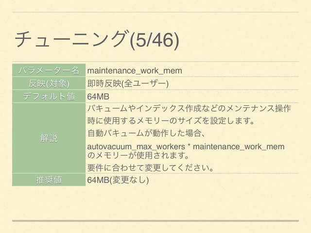ύϥϝʔλʔ໊ maintenance_work_mem
൓ө(ର৅) ଈ࣌൓ө(શϢʔβʔ)
σϑΥϧτ஋ 64MB
ղઆ
όΩϡʔϜ΍ΠϯσοΫε࡞੒ͳͲͷϝϯςφϯεૢ࡞
࣌ʹ࢖༻͢ΔϝϞϦʔͷαΠζΛઃఆ͠·͢ɻ
ࣗಈόΩϡʔϜ͕ಈ࡞ͨ͠৔߹ɺ
autovacuum_max_workers * maintenance_work_mem
ͷϝϞϦʔ͕࢖༻͞Ε·͢ɻ
ཁ݅ʹ߹Θͤͯมߋ͍ͯͩ͘͠͞ɻ
ਪ঑஋ 64MB(มߋͳ͠)
νϡʔχϯά(5/46)
