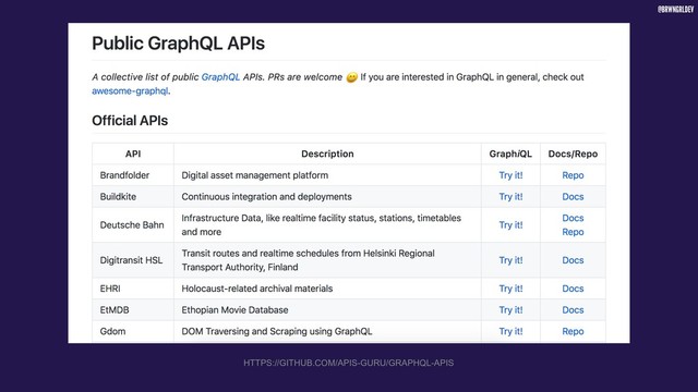 @BRWNGRLDEV
HTTPS://GITHUB.COM/APIS-GURU/GRAPHQL-APIS
