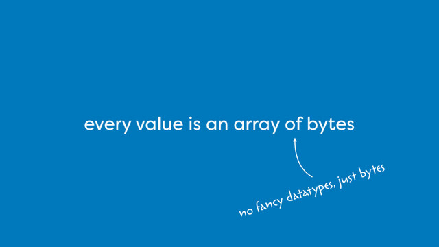 every value is an array of bytes
no fancy datatypes, just bytes
