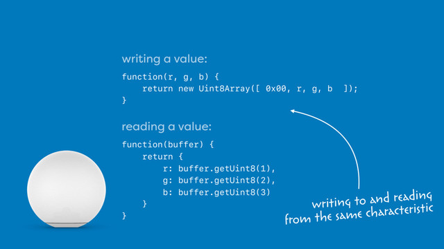 writing a value:
function(r, g, b) {
return new Uint8Array([ 0x00, r, g, b ]);
}
reading a value:
function(buffer) {
return {  
r: buffer.getUint8(1),  
g: buffer.getUint8(2),  
b: buffer.getUint8(3)  
}
}
writing to and reading 
from the same characteristic

