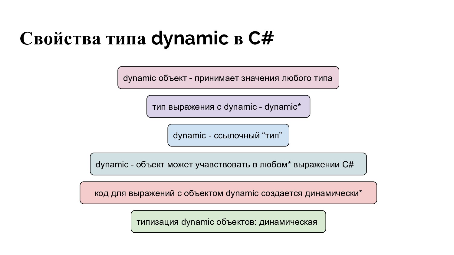 C dynamic type