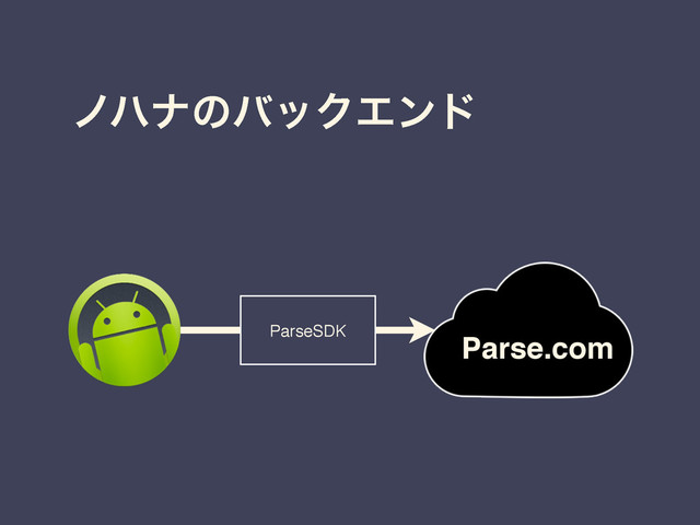ϊϋφͷόοΫΤϯυ
Parse.com
ParseSDK
