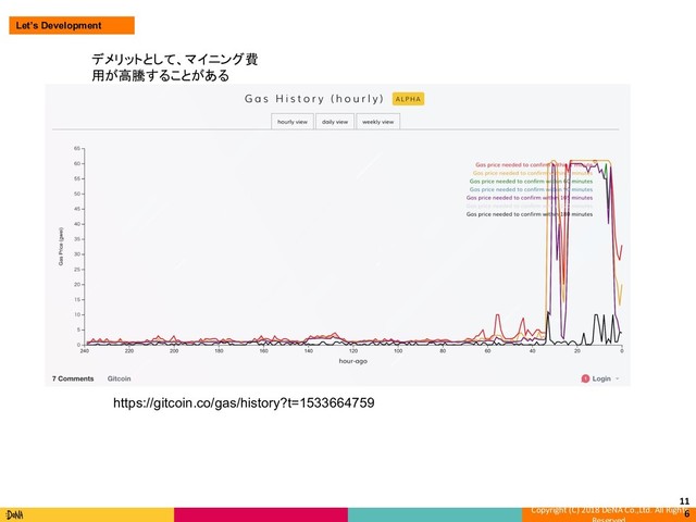 Copyright (C) 2018 DeNA Co.,Ltd. All Rights
11
6
デメリットとして、マイニング費
用が高騰することがある
https://gitcoin.co/gas/history?t=1533664759
Let’s Development
