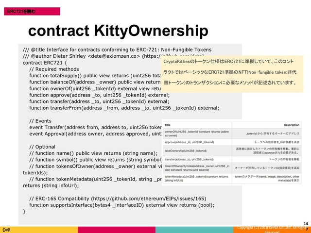 Copyright (C) 2018 DeNA Co.,Ltd. All Rights
14
7
ERC721を読む
/// @title Interface for contracts conforming to ERC-721: Non-Fungible Tokens
/// @author Dieter Shirley  (https://github.com/dete)
contract ERC721 {
// Required methods
function totalSupply() public view returns (uint256 total);
function balanceOf(address _owner) public view returns (uint256 balance);
function ownerOf(uint256 _tokenId) external view returns (address owner);
function approve(address _to, uint256 _tokenId) external;
function transfer(address _to, uint256 _tokenId) external;
function transferFrom(address _from, address _to, uint256 _tokenId) external;
// Events
event Transfer(address from, address to, uint256 tokenId);
event Approval(address owner, address approved, uint256 tokenId);
// Optional
// function name() public view returns (string name);
// function symbol() public view returns (string symbol);
// function tokensOfOwner(address _owner) external view returns (uint256[]
tokenIds);
// function tokenMetadata(uint256 _tokenId, string _preferredTransport) public view
returns (string infoUrl);
// ERC-165 Compatibility (https://github.com/ethereum/EIPs/issues/165)
function supportsInterface(bytes4 _interfaceID) external view returns (bool);
}
contract KittyOwnership
CryptoKittiesのトークン仕様はERC721に準拠していて、このコント
ラクトではベーシックなERC721準拠のNFT(Non-fungible token:非代
替トークン)のトランザクションに必要なメソッドが記述されています。
