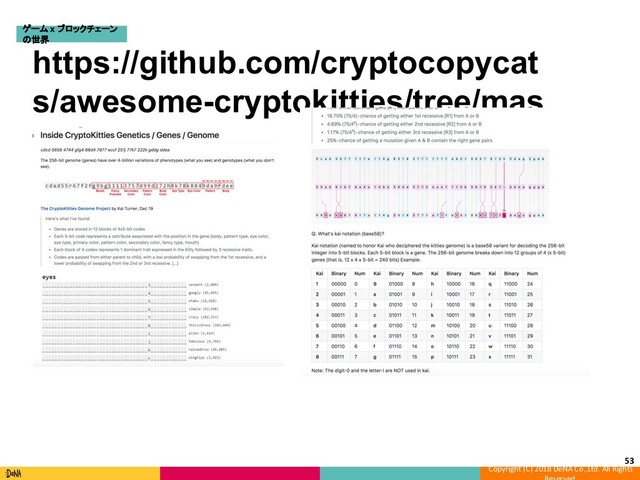 Copyright (C) 2018 DeNA Co.,Ltd. All Rights
53
ゲーム x ブロックチェーン
の世界
https://github.com/cryptocopycat
s/awesome-cryptokitties/tree/mas
ter/genes
