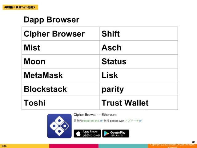 Copyright (C) 2018 DeNA Co.,Ltd. All Rights
86
Cipher Browser Shift
Mist Asch
Moon Status
MetaMask Lisk
Blockstack parity
Toshi Trust Wallet
Dapp Browser
実践編-1 独自コインを使う
