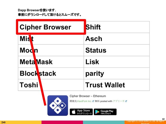 Copyright (C) 2018 DeNA Co.,Ltd. All Rights
10
Cipher Browser Shift
Mist Asch
Moon Status
MetaMask Lisk
Blockstack parity
Toshi Trust Wallet
Dapp Browserを使います.
事前にダウンロードして頂けるとスムーズです。
