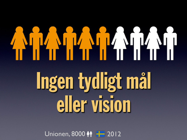 Ingen tydligt mål
eller vision
Unionen, 8000 2012

