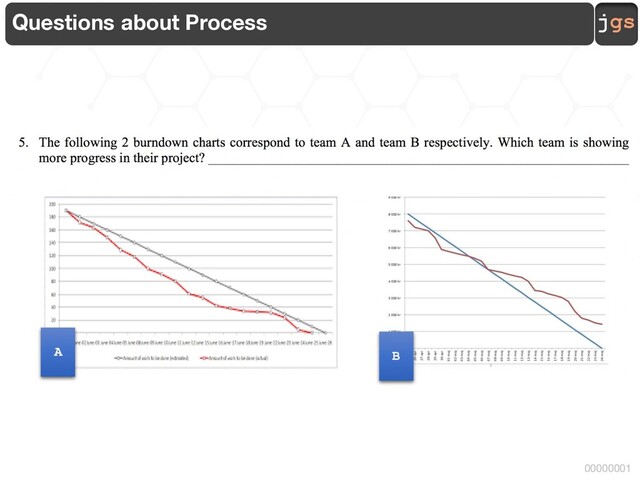 jgs
00000001
Questions about Process
