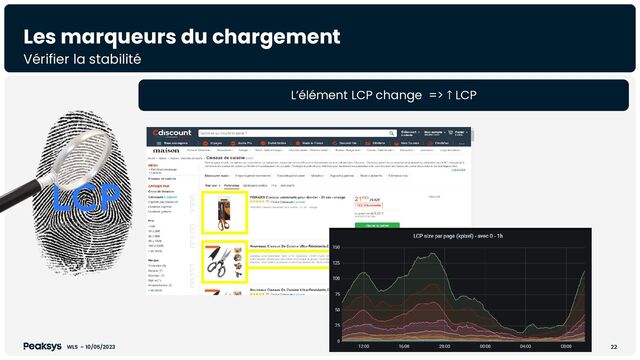 Les marqueurs du chargement
WLS – 10/05/2023 22
Vérifier la stabilité
L’élément LCP change => ↑ LCP
