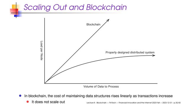 Scaling Out and Blockchain
7PMVNFPG%BUBUP1SPDFTT
-PBEQFS/PEF
#MPDLDIBJO
1SPQFSMZEFTJHOFEEJTUSJCVUFETZTUFN
In blockchain, the cost of maintaining data structures rises linearly as transactions increase
It does not scale out Lecture 8 : Blockchain — FinTech — Financial Innovation and the Internet 2023 Fall — 2023-12-01 – p.30/42
